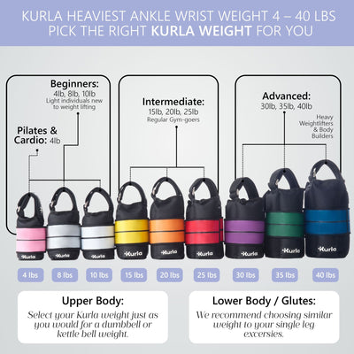 The Glute Ankle Weight - Kurla Fitness